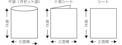 各種産業用袋